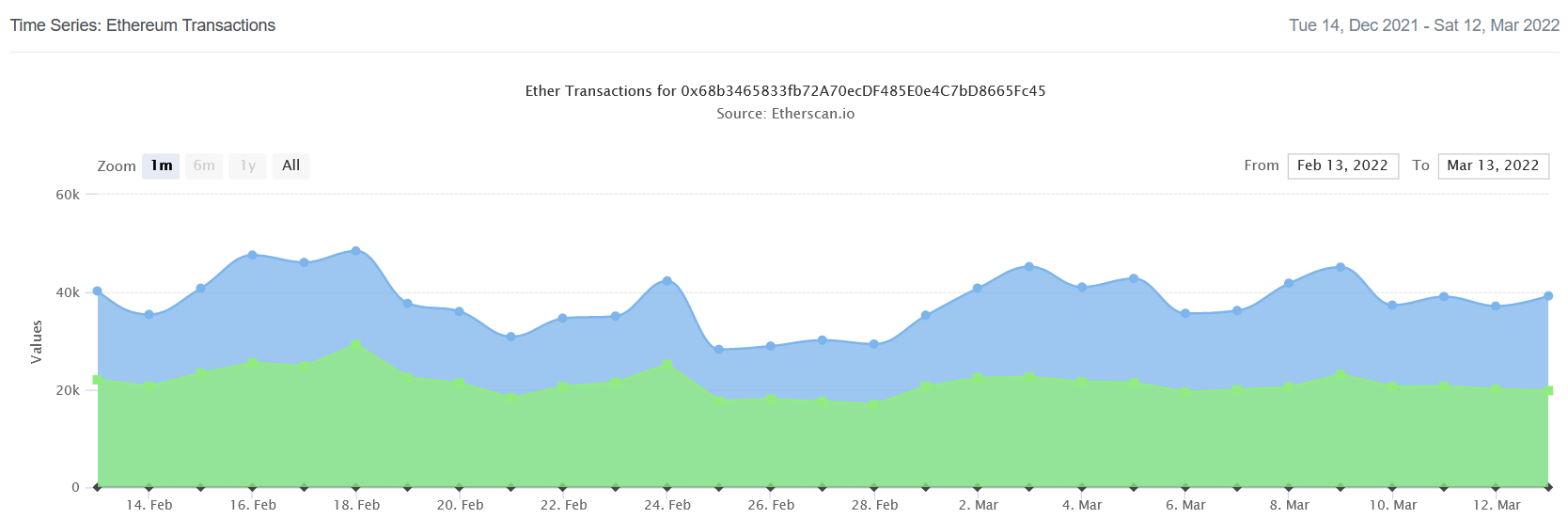 Uniswap V3 - detailed report | DeFiSafety